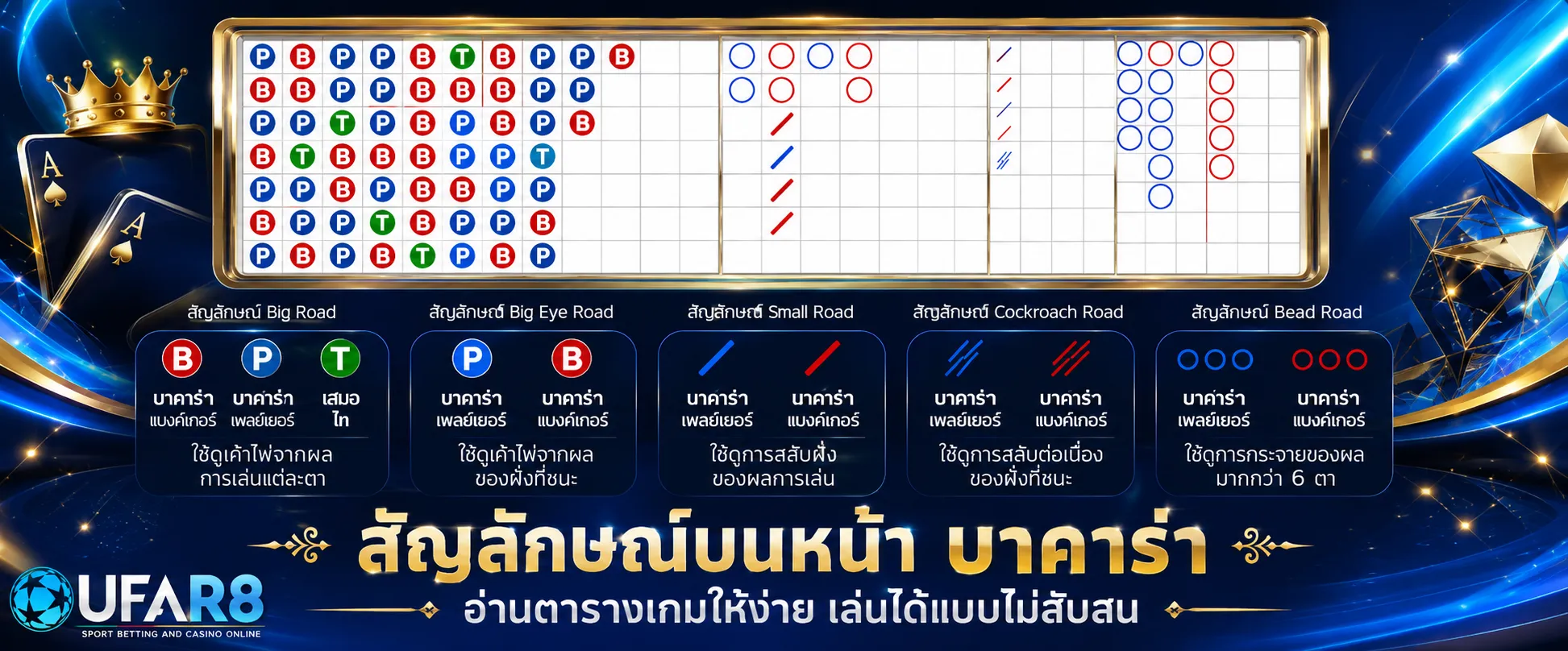 สัญลักษณ์บาคาร่า