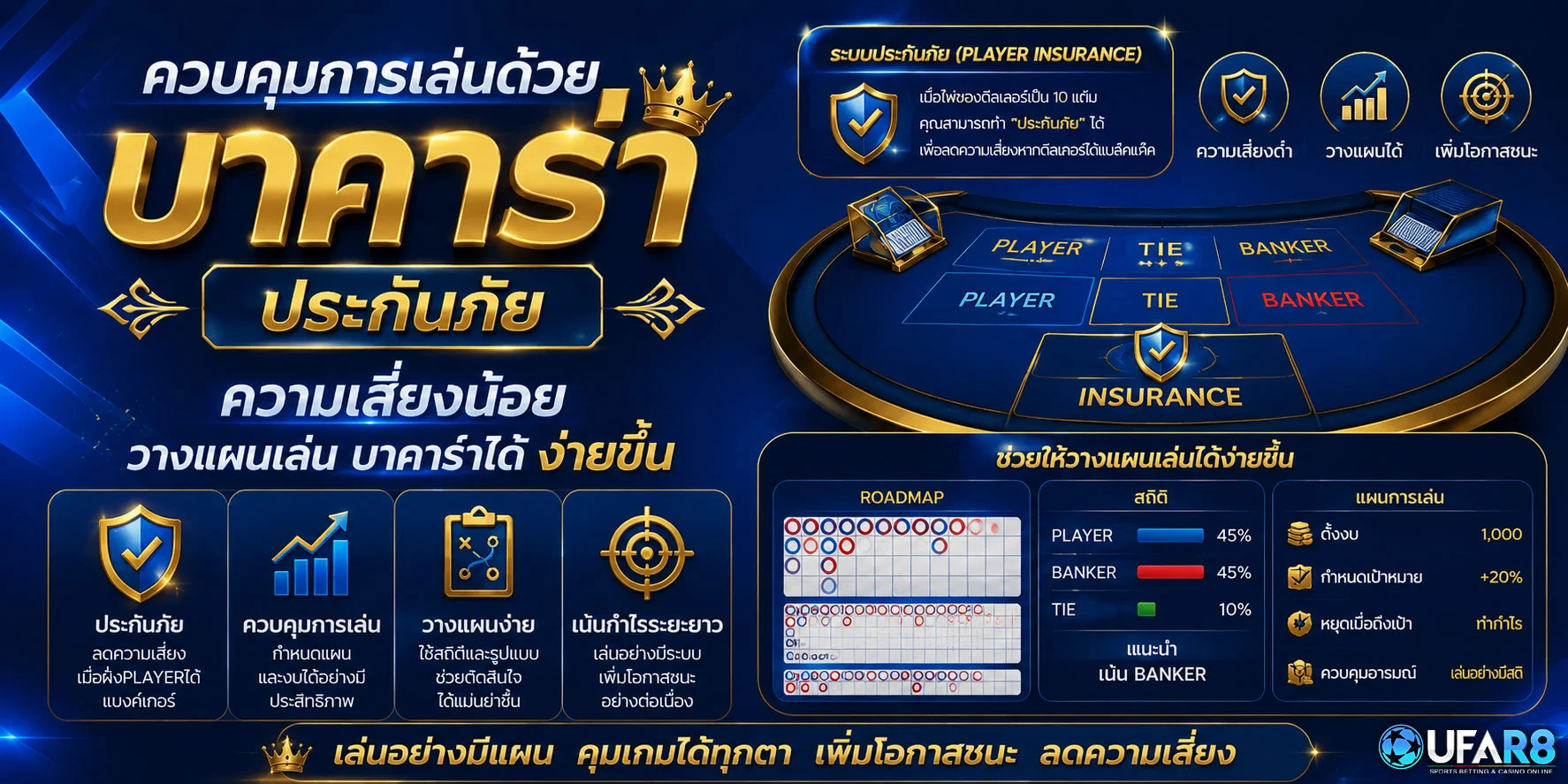 บาคาร่าประกันภัย